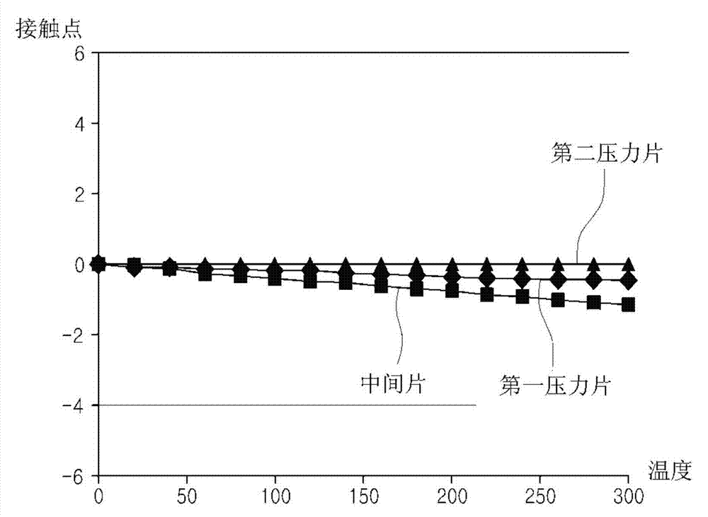 Touch Point Adjusting Method For Dct