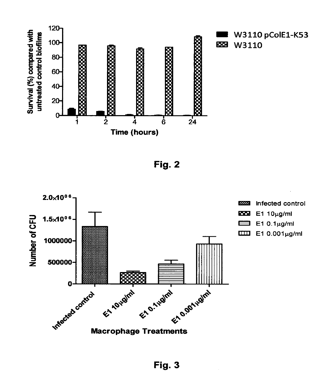 Colicins for treating bacterial infections