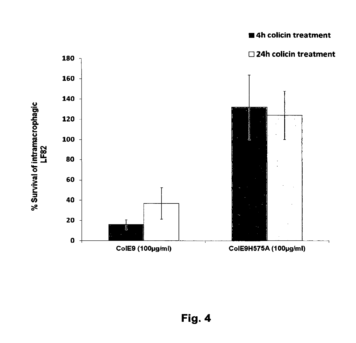 Colicins for treating bacterial infections