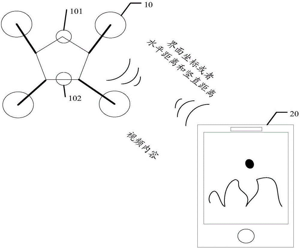 Aircraft flight control method and system, mobile terminal and aircraft