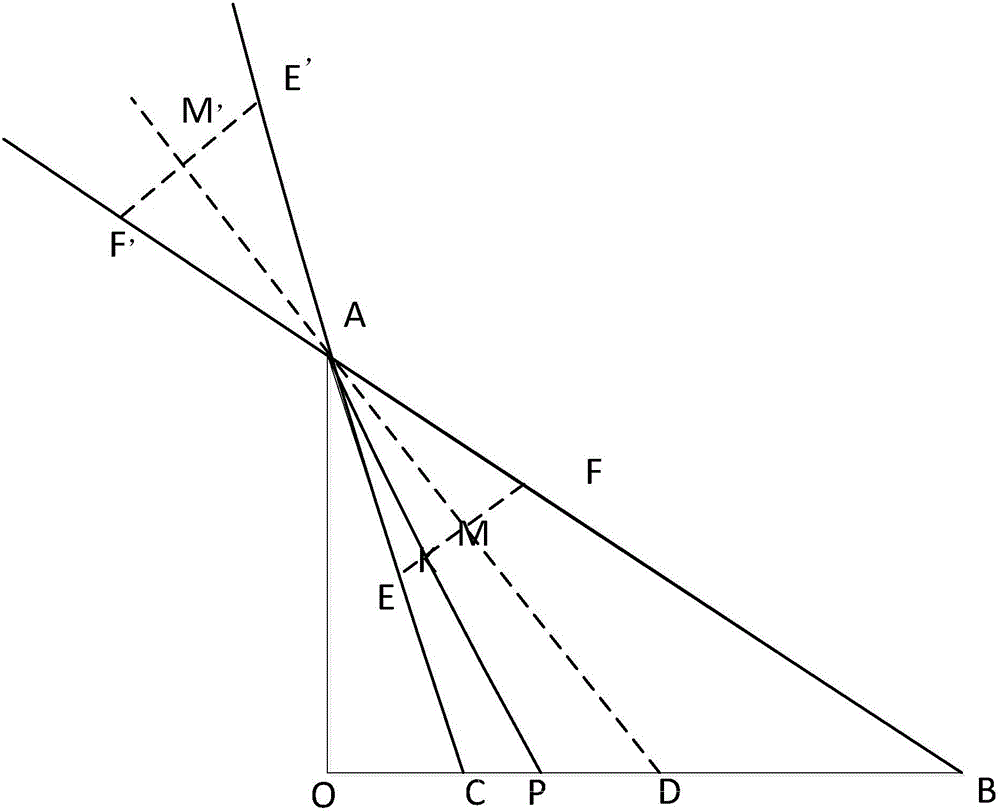 Aircraft flight control method and system, mobile terminal and aircraft