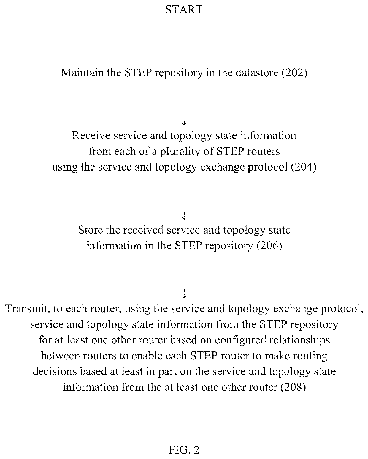 Routing using segment-based metrics