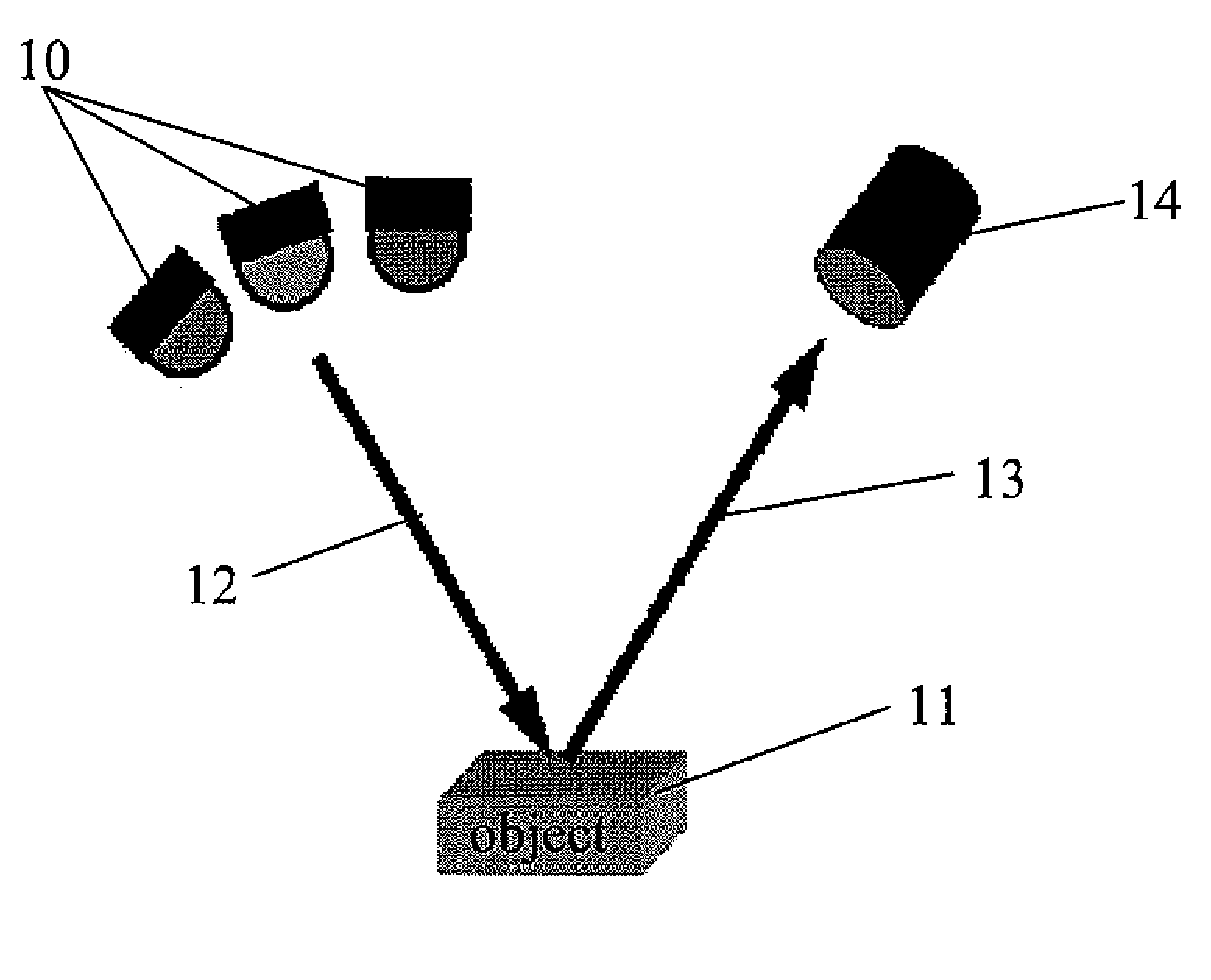 Method for measuring chromaticity values by a colorimeter