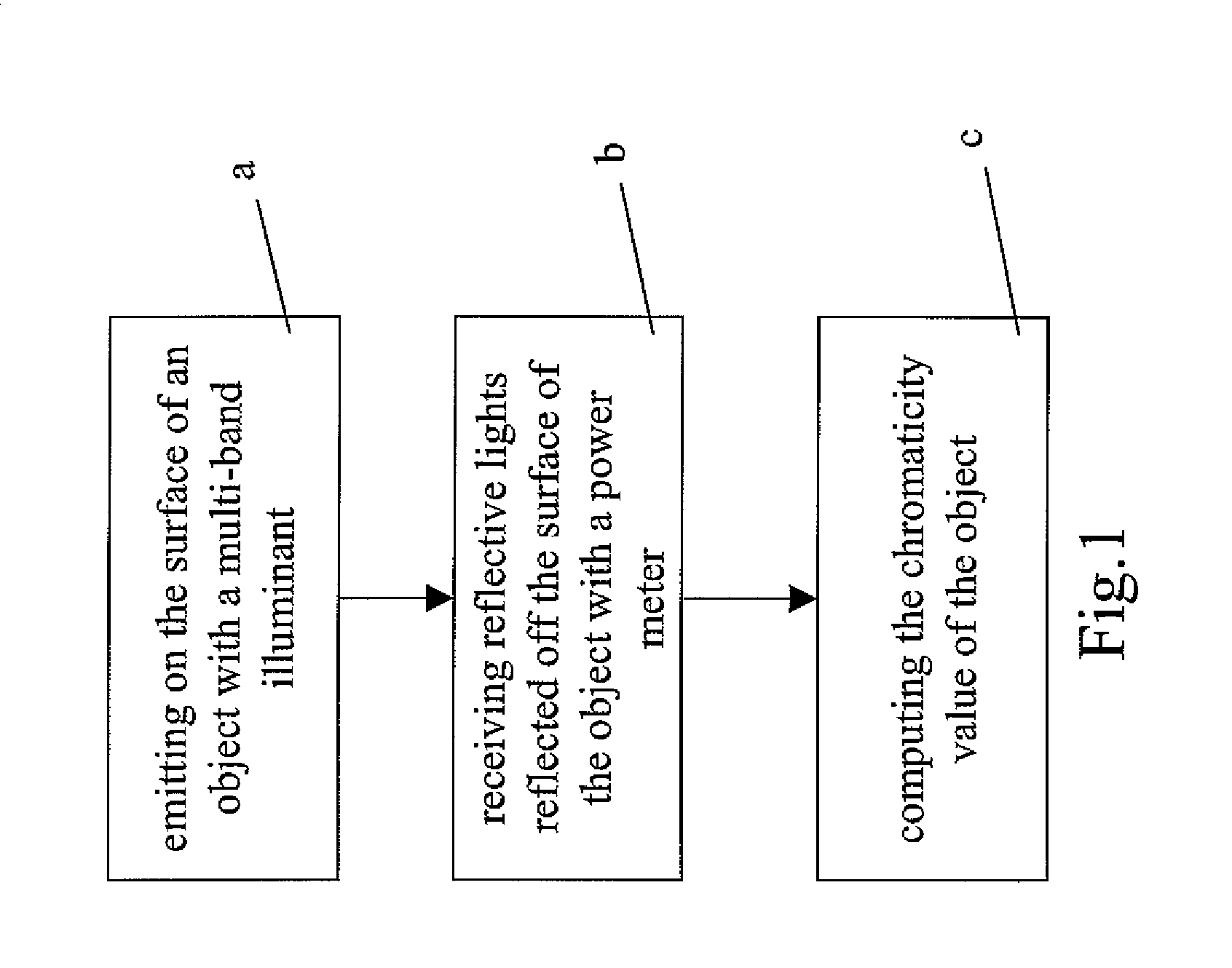 Method for measuring chromaticity values by a colorimeter