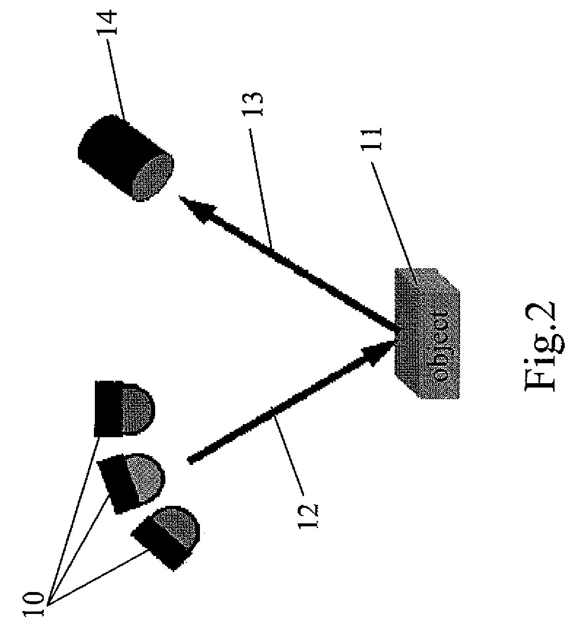 Method for measuring chromaticity values by a colorimeter