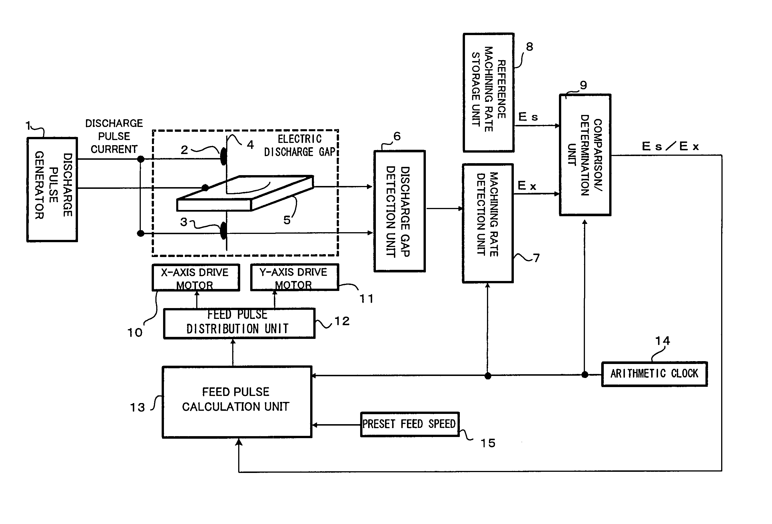 Controller for wire electric discharge machine