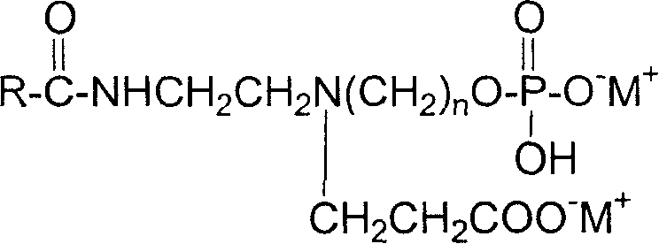 Imidazoline amophoteric surface active agent and its synthesis technology