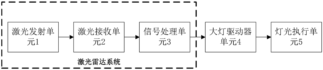 Novel ADB headlamp control system