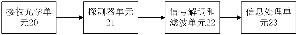 Novel ADB headlamp control system