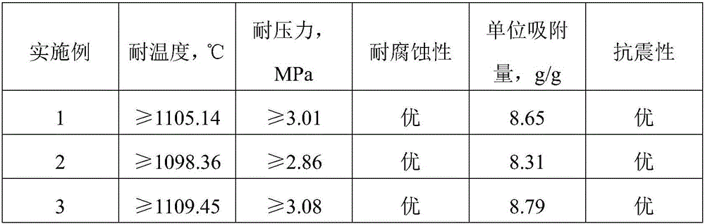 Ceramic membrane prepared by using 3d (three-dimensional) printing technology and preparation method thereof