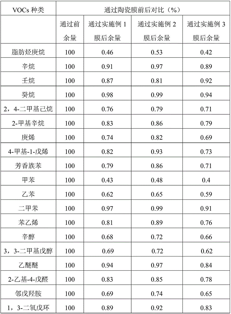 Ceramic membrane prepared by using 3d (three-dimensional) printing technology and preparation method thereof