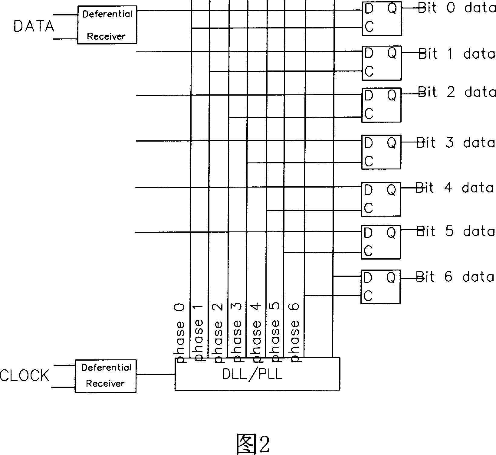 Low-voltage differential signal receiver