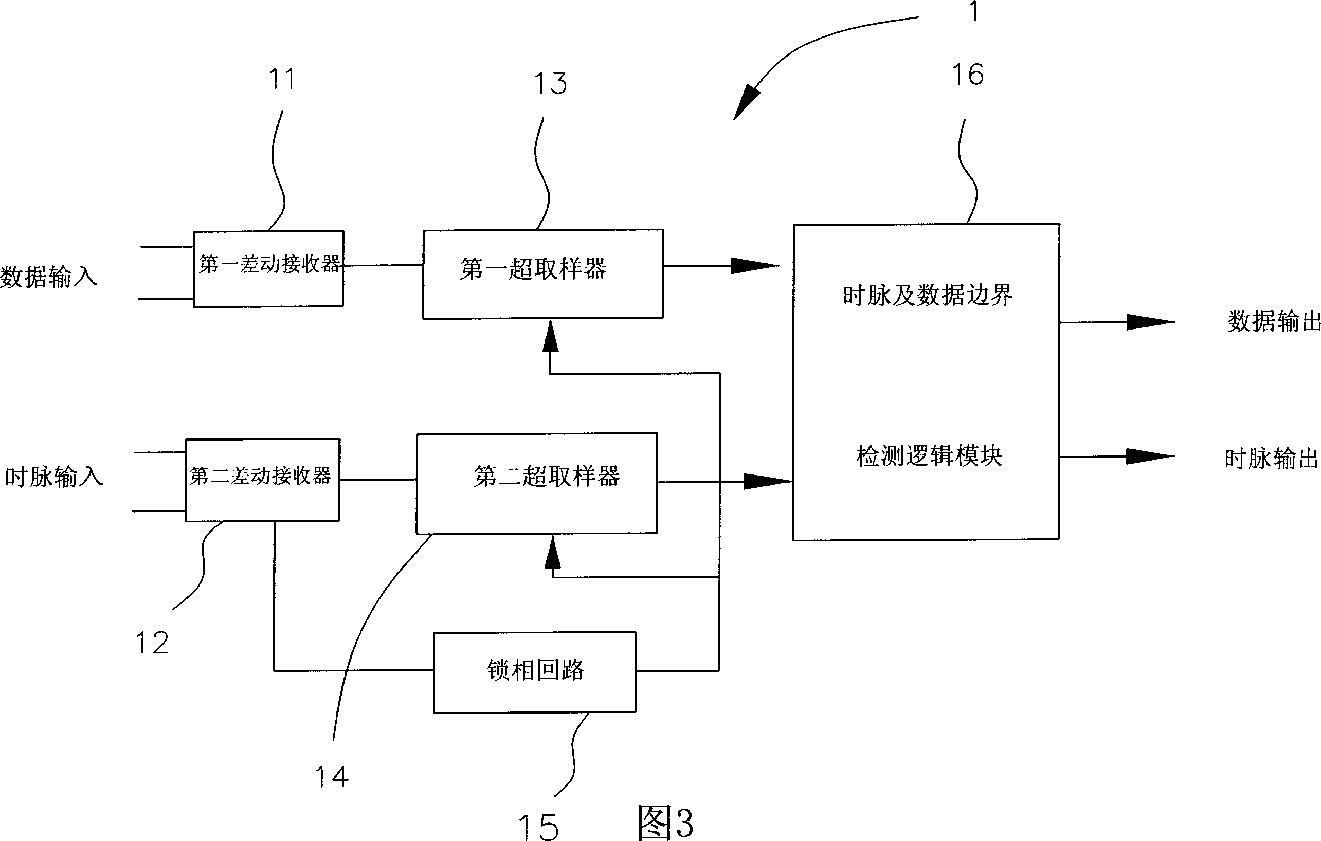 Low-voltage differential signal receiver