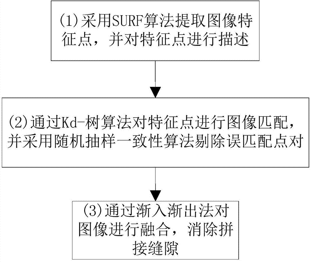 Affine invariant feature-based image splicing method