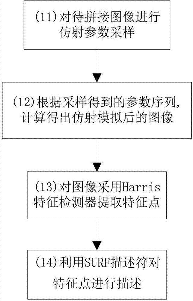 Affine invariant feature-based image splicing method