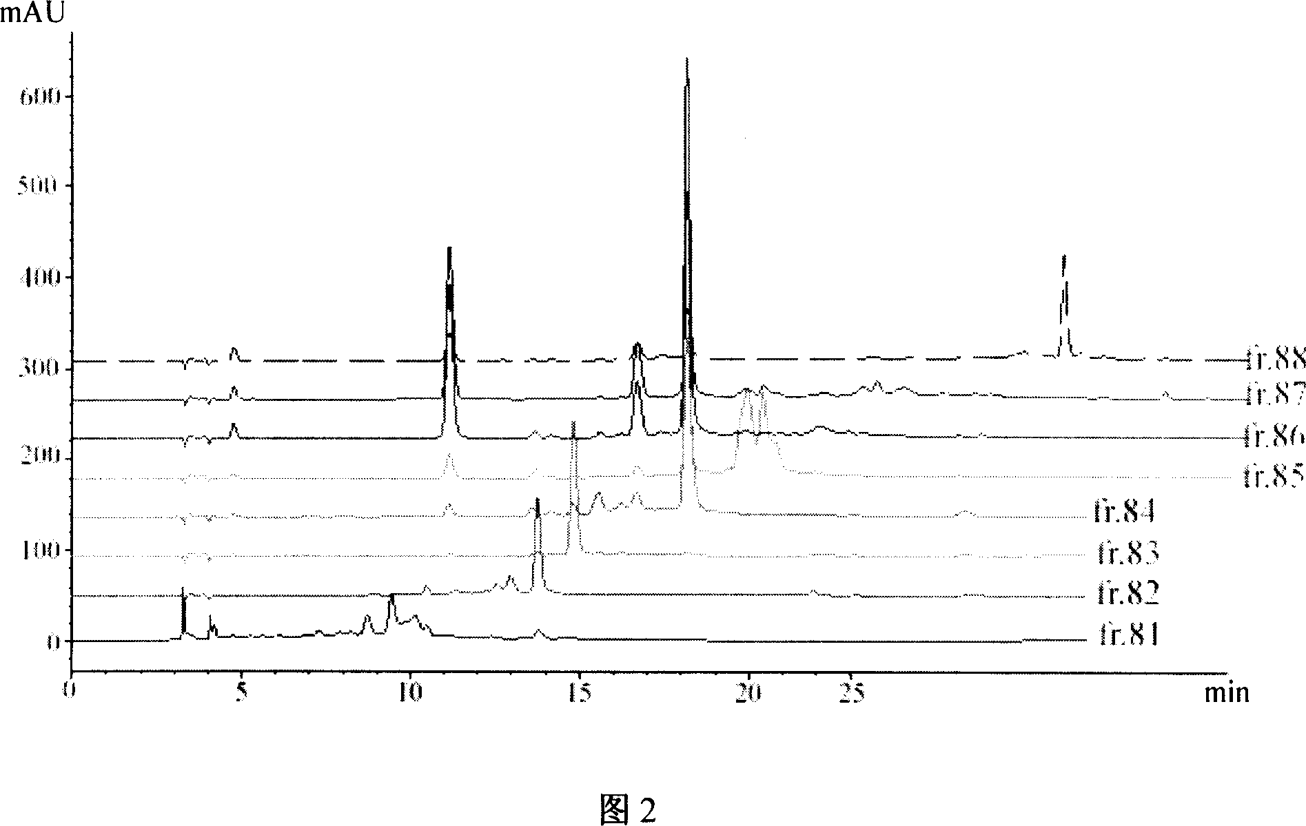 Method for separating and extracting white Peony Root