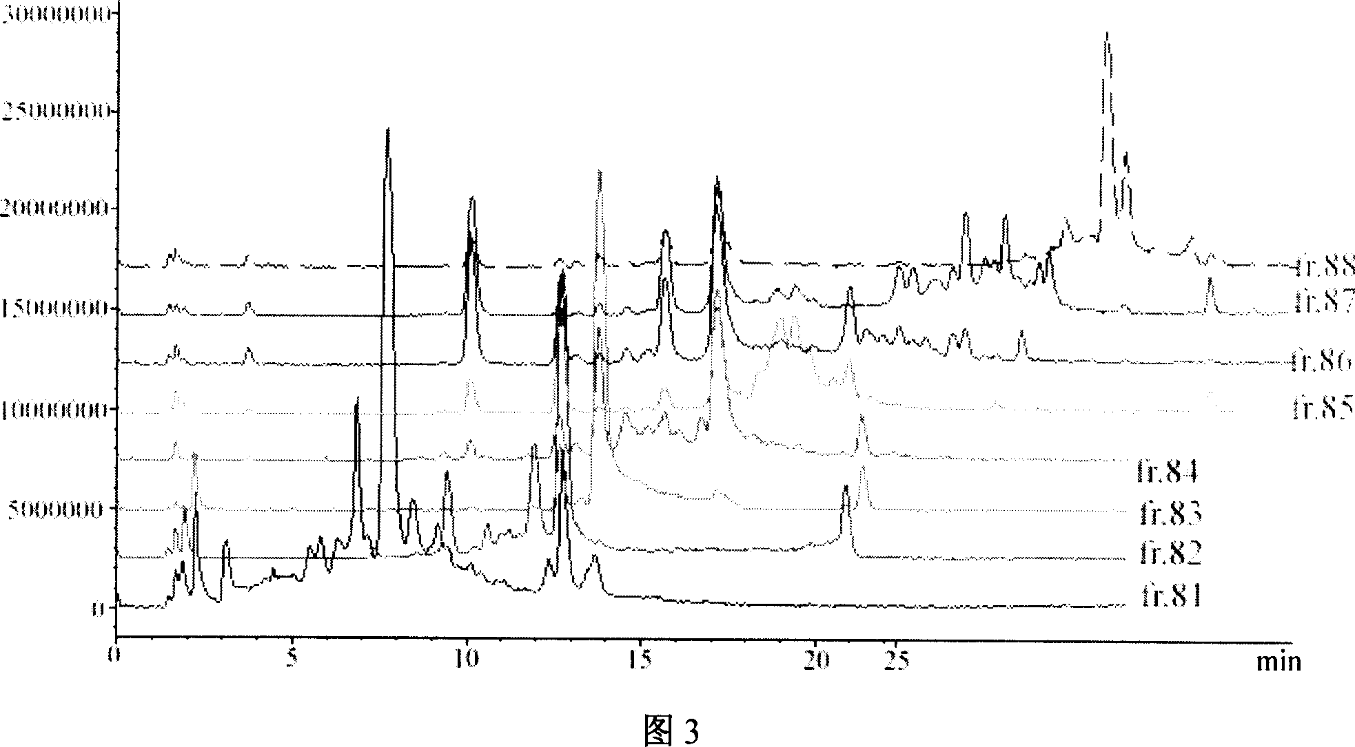 Method for separating and extracting white Peony Root