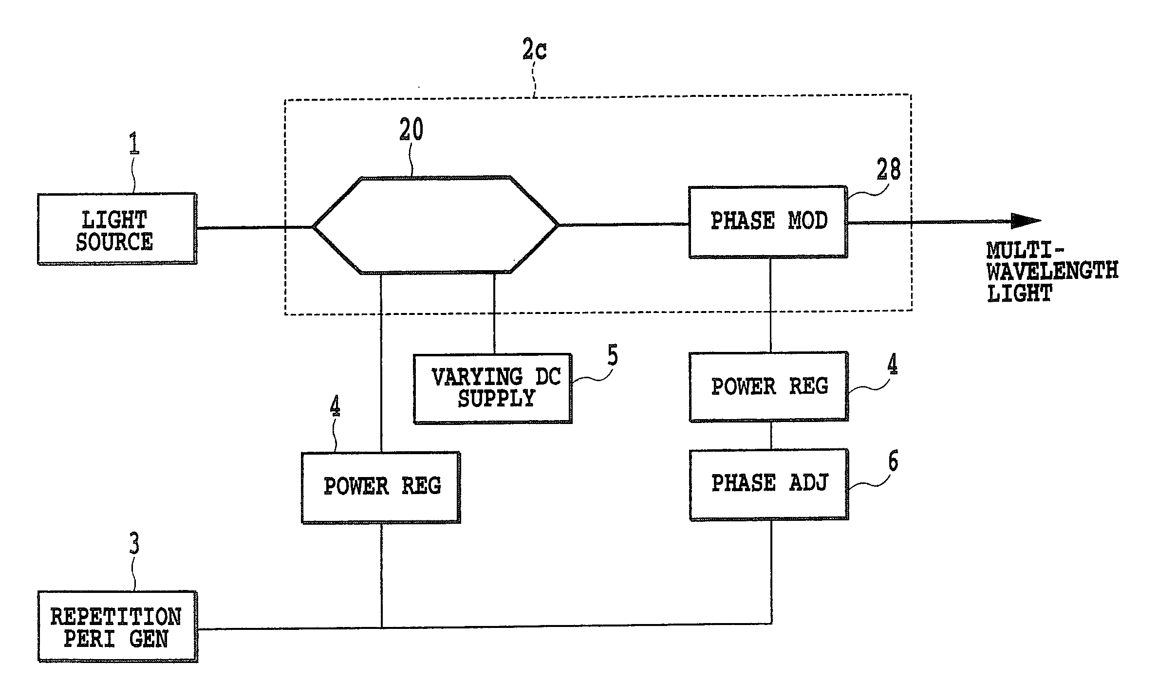 Multi-wavelength generating method and apparatus based on flattening of optical spectrum