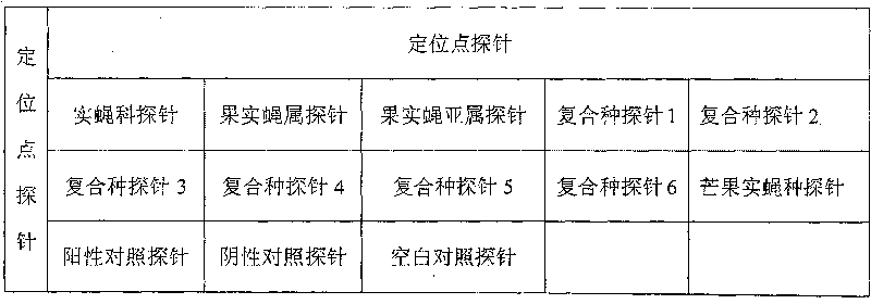 Method for classifying and identifying insect utilizing molecule searching table