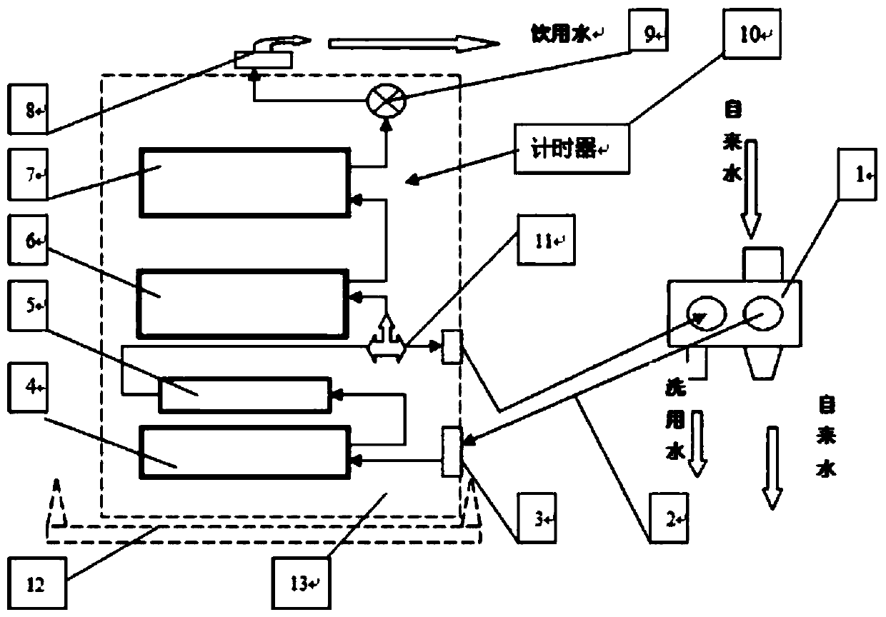 A seat-hanging dual-purpose water purifier and its usage method