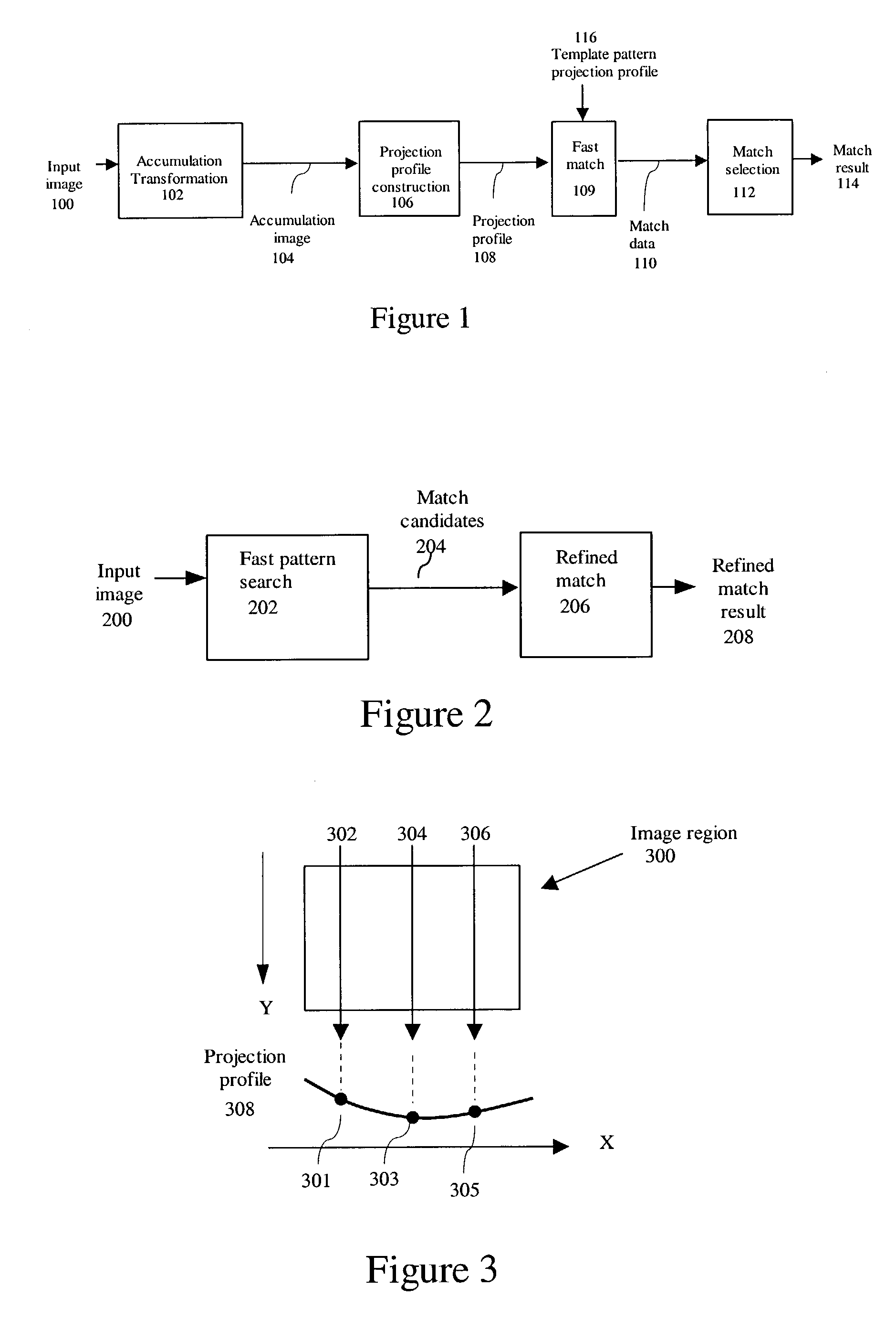 Fast pattern searching