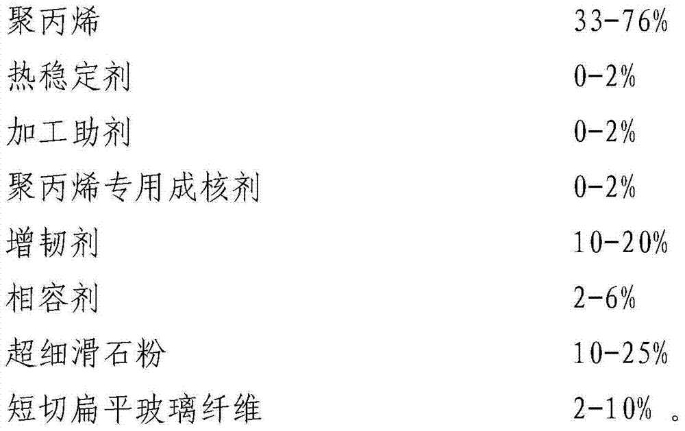 Polypropylene composite material for automobile hard plastic instrument panel and preparation method for polypropylene composite material