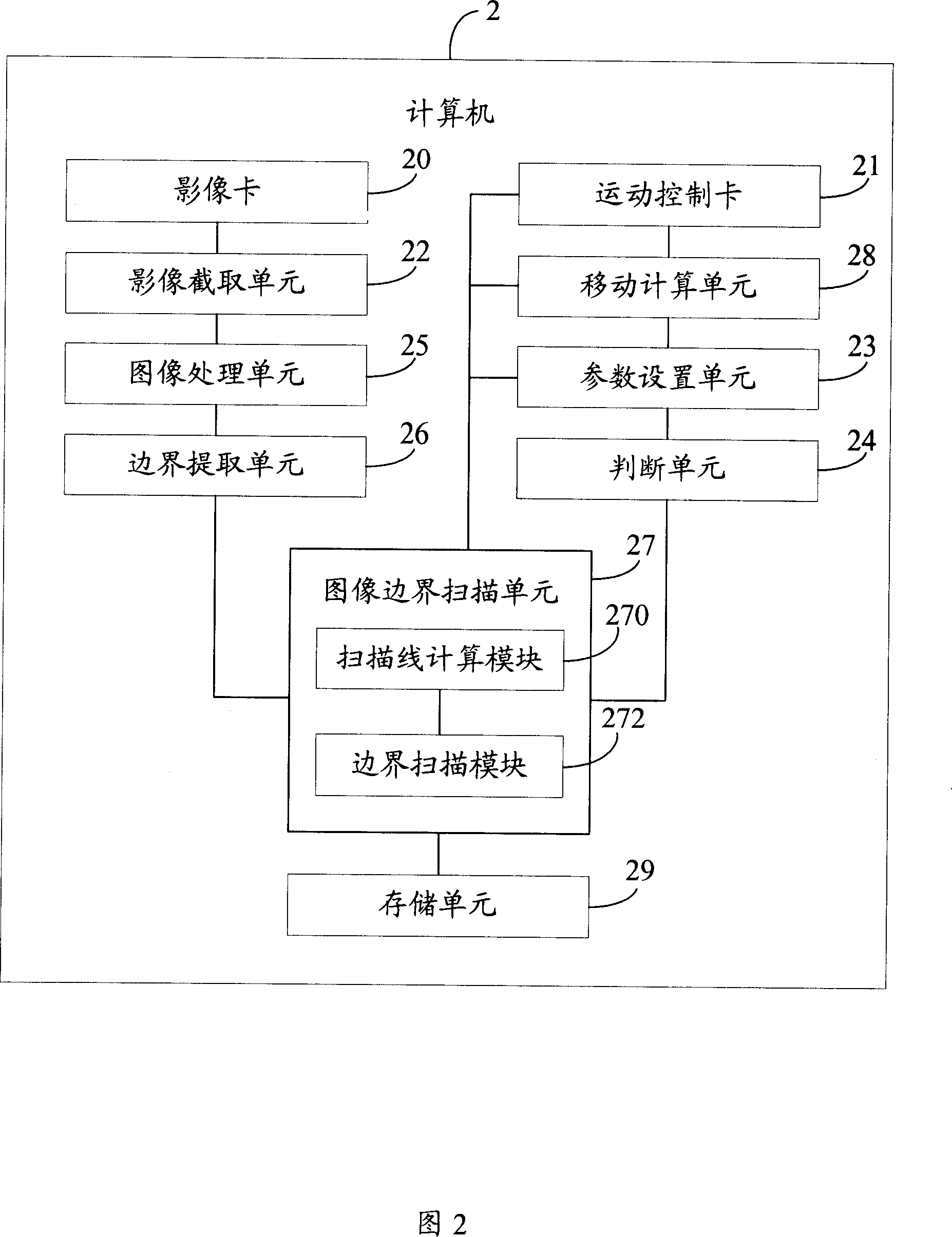 Image border scanning system and method