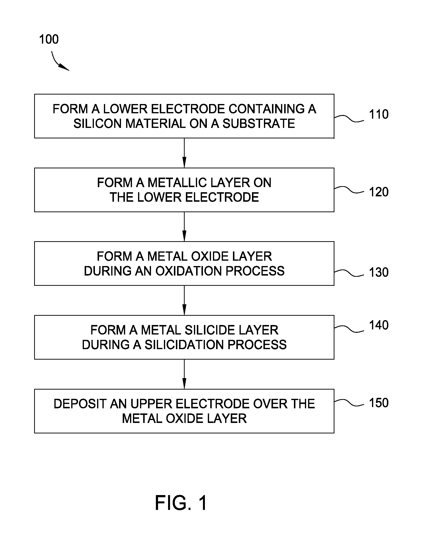 Method for forming metal oxides and silicides in a memory device