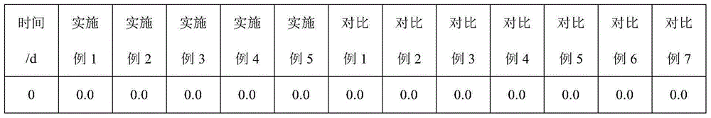 Freshness retaining process for storage and transportation of mangos