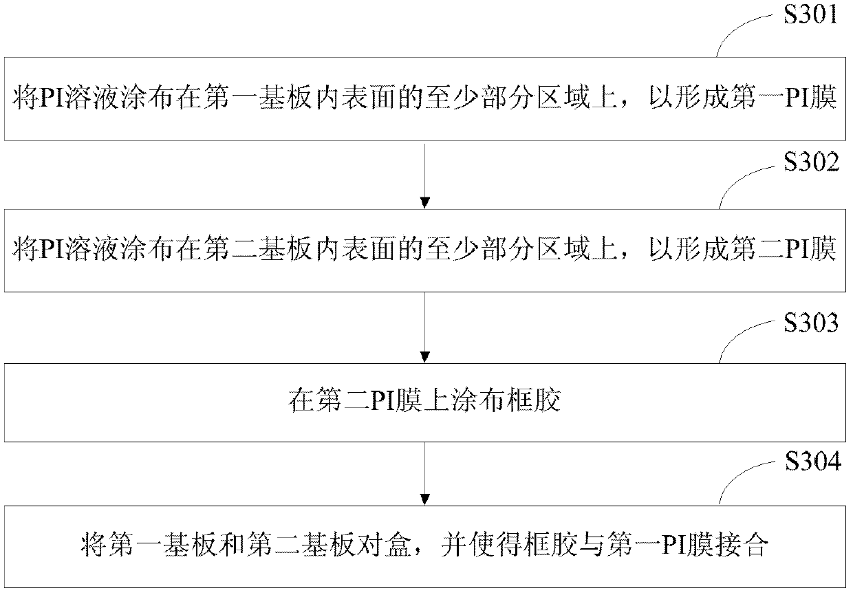 Liquid crystal display device and manufacturing method thereof