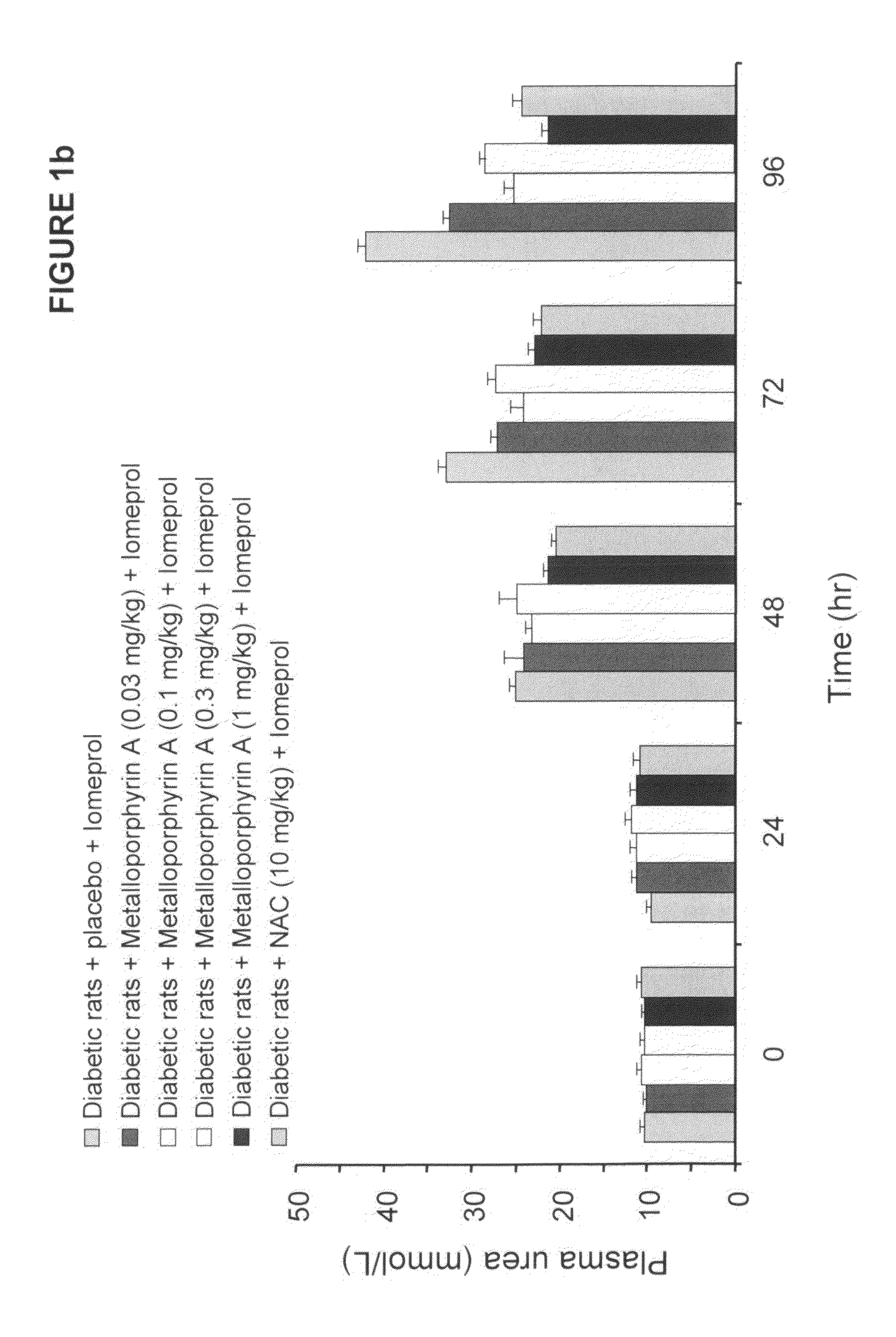 Method of preventing contrast-induced nephropathy