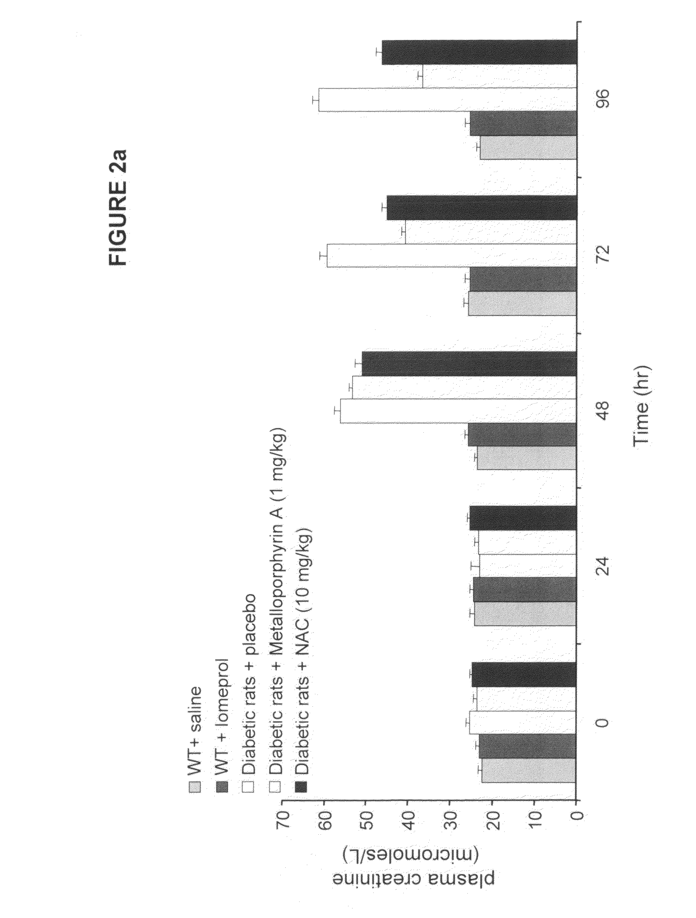 Method of preventing contrast-induced nephropathy