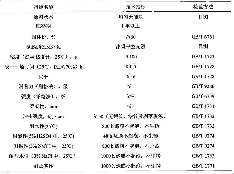 Water borne epoxy resin anticorrosive paint and preparation method thereof