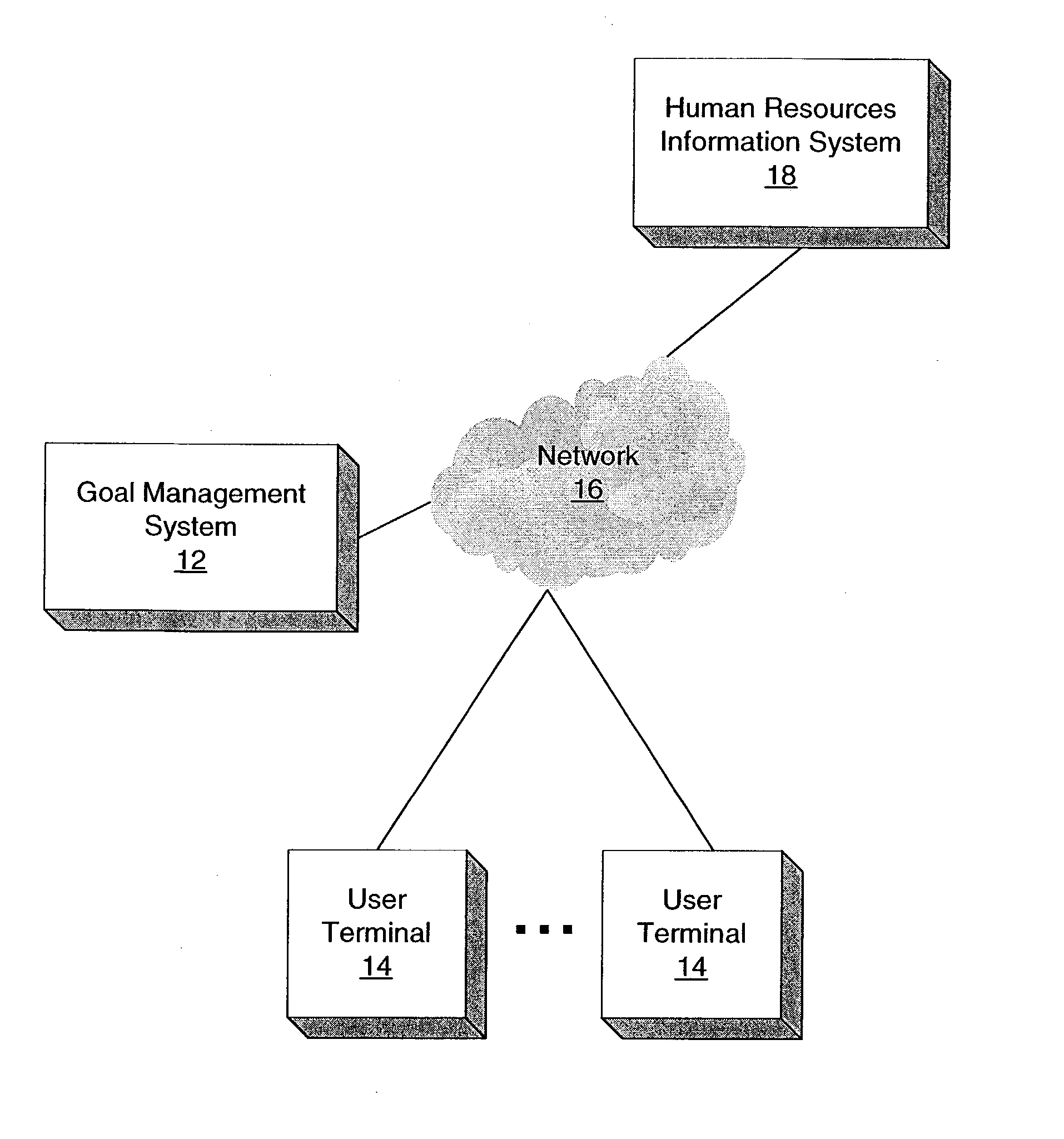 Method and system for goal management