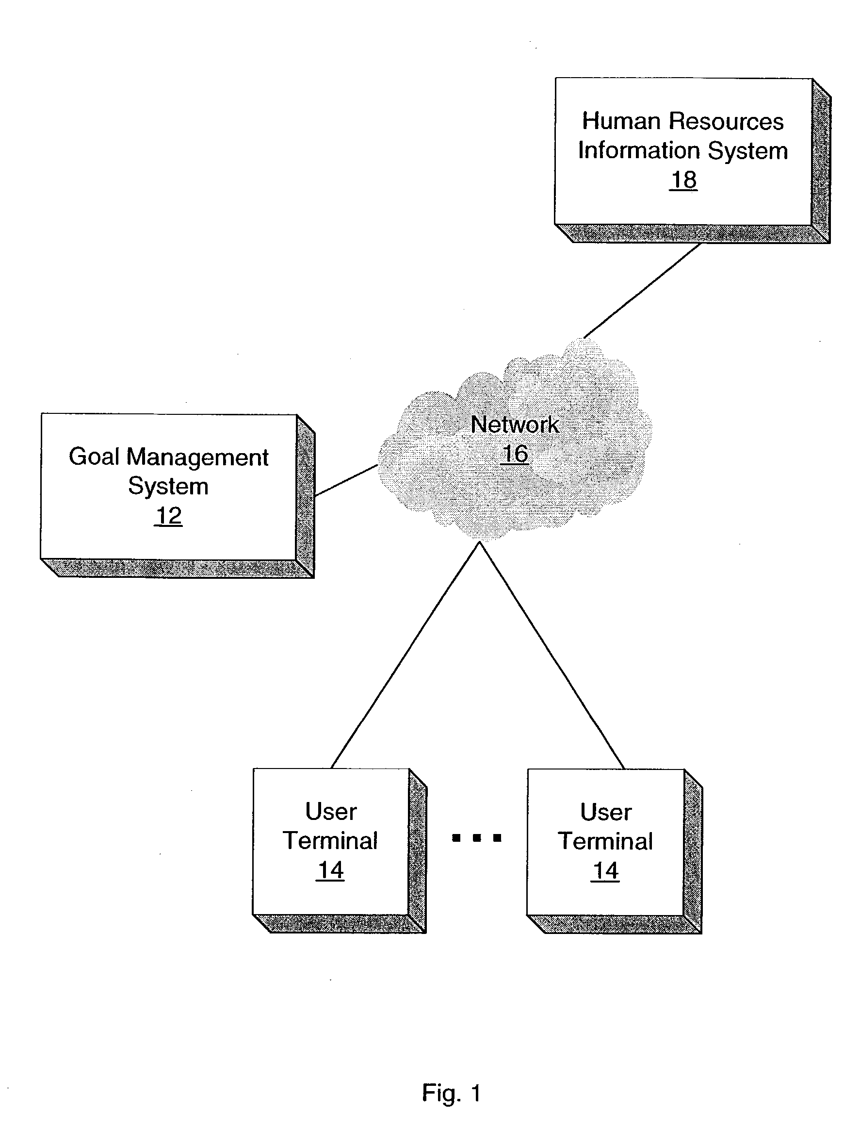 Method and system for goal management