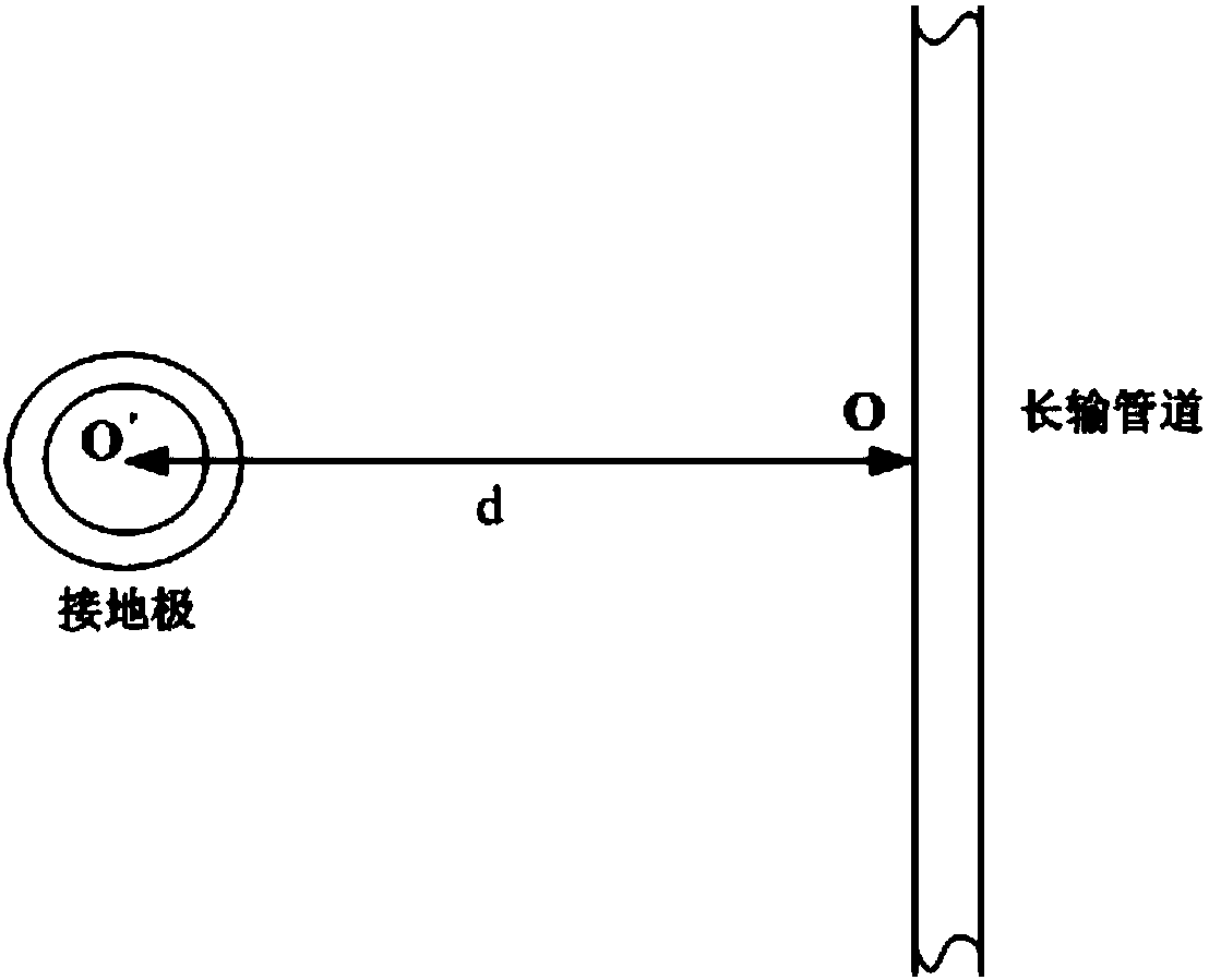 Method and device for calculating direct-current interference on buried metal pipeline