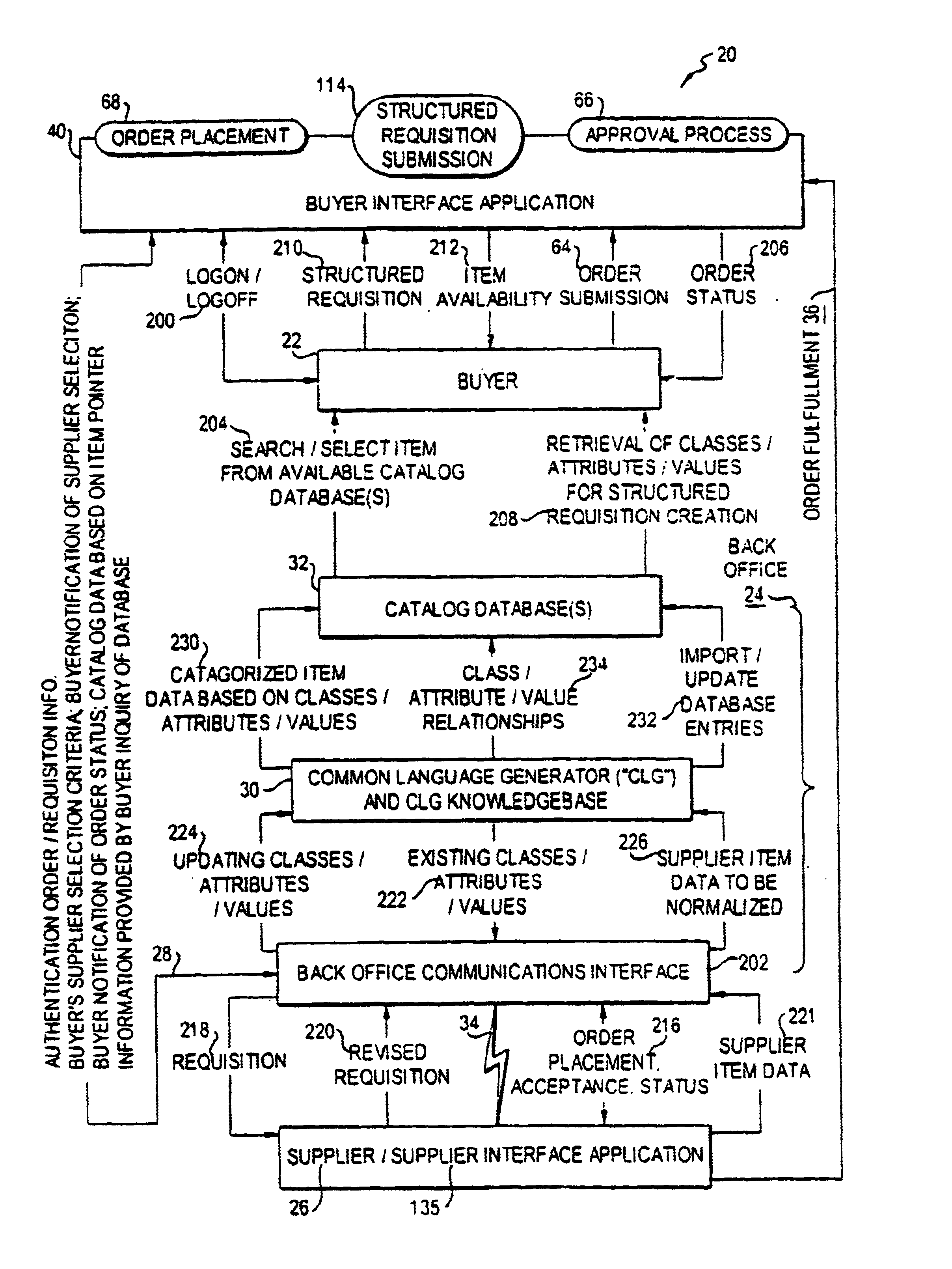 Information translation communication protocol