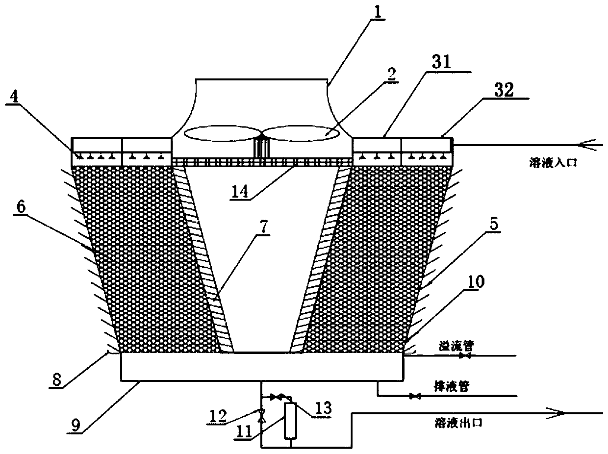 Cross-flow hear source tower based on phase change microcapsule solution