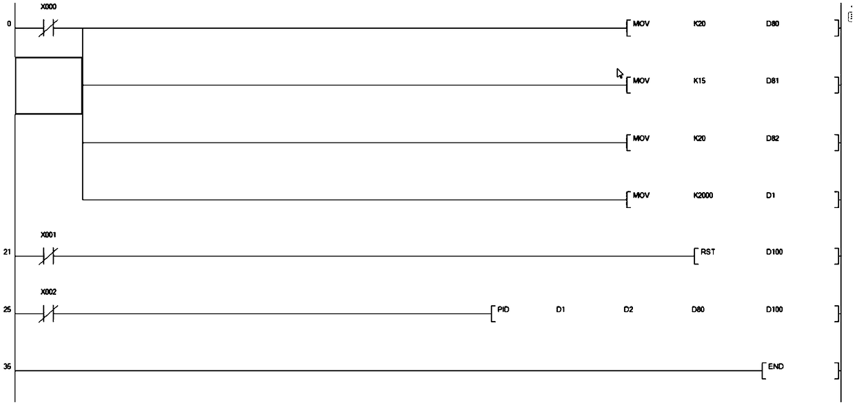 Built-in PID fuzzy control method based on PLC board card