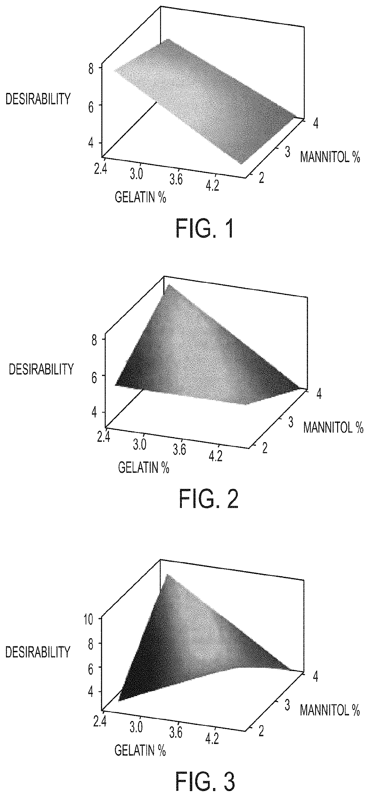 Pharmaceutical compositions for direct systemic introduction