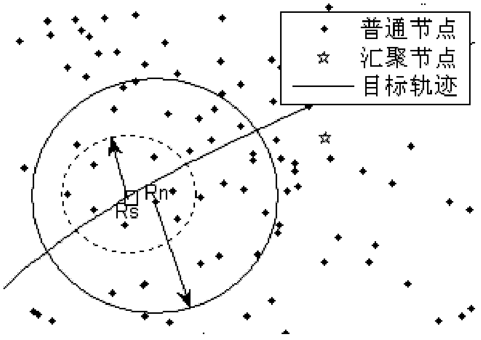 POOL-mechanism-based cluster regulation algorithm for target tracking in WSN (Wireless Sensor Network)