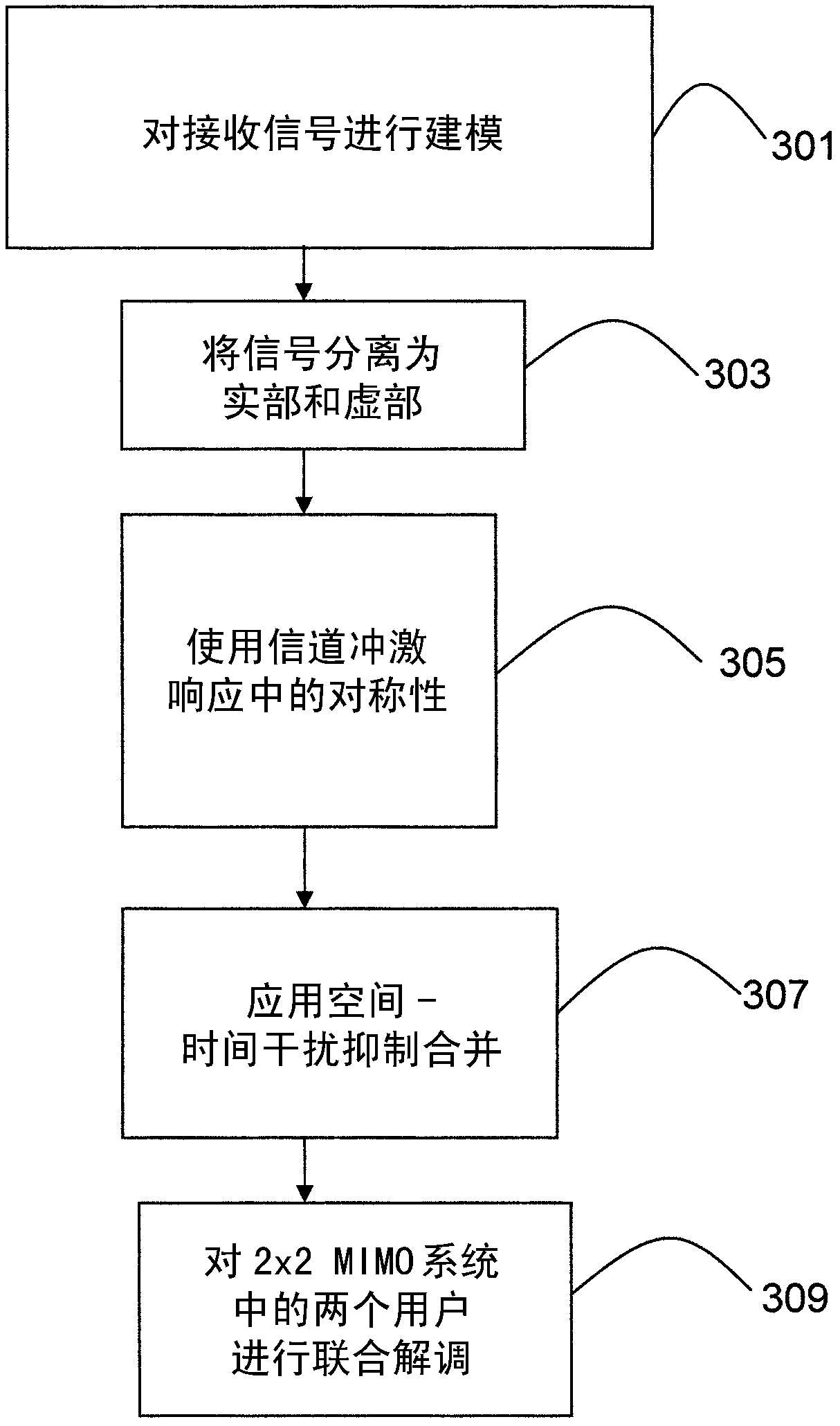 A receiver for voice services over adaptive multi-user channels on one slot