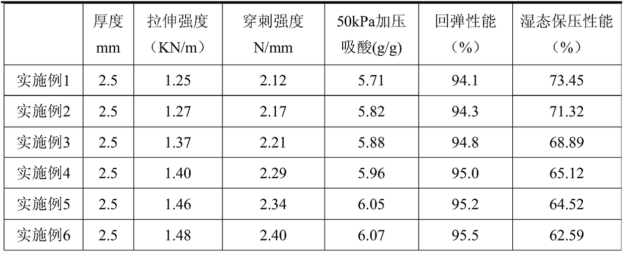 AGM membrane for lead-carbon battery and preparation method of AGM membrane