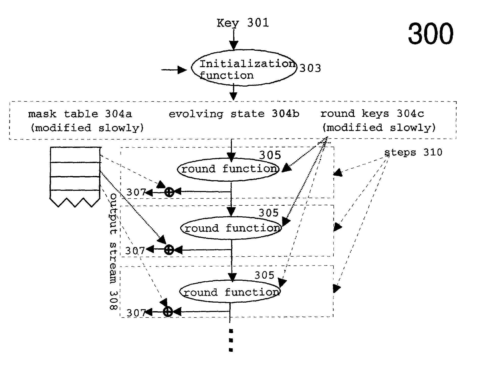 Efficient stream cipher system and method