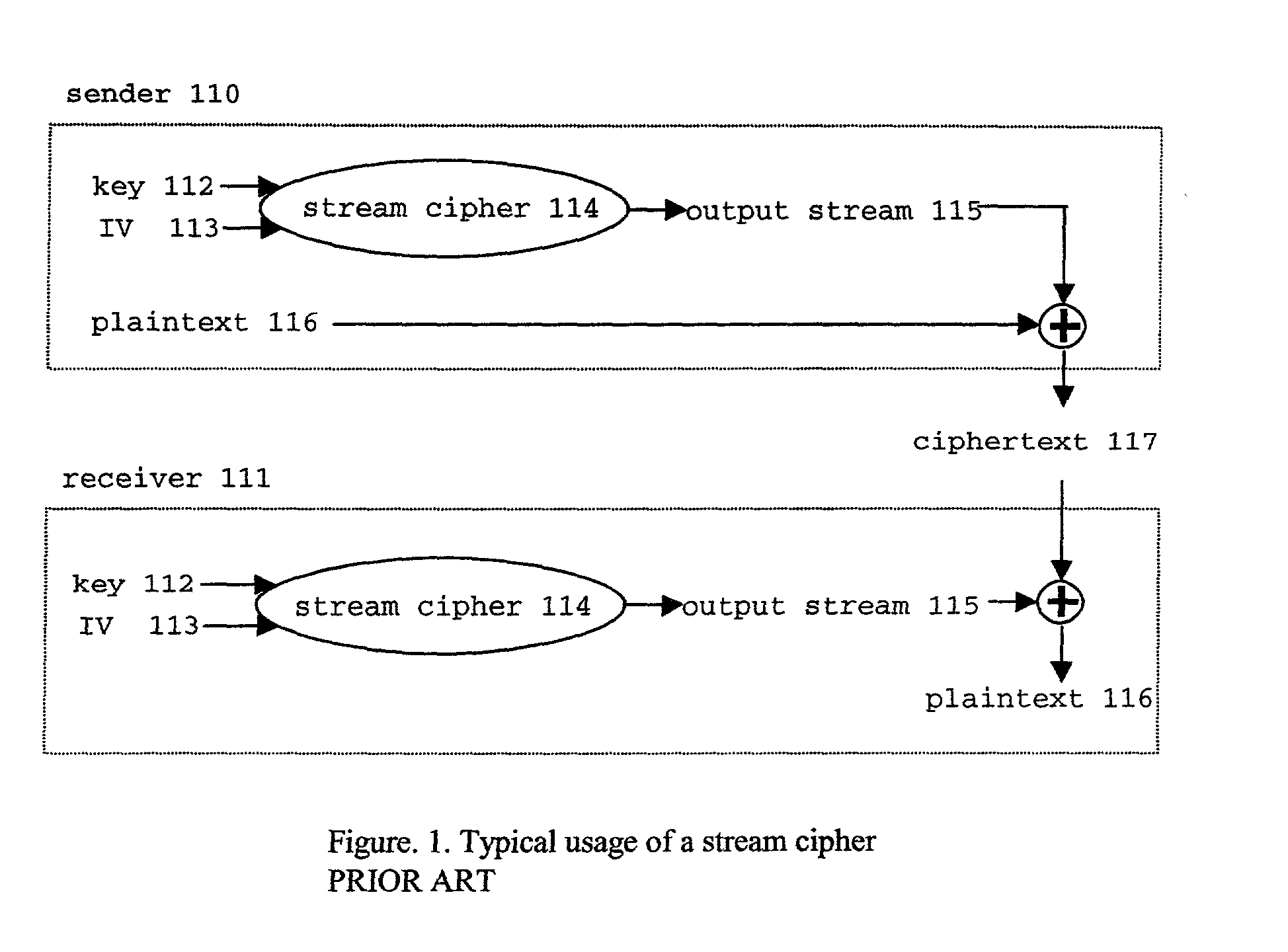 Efficient stream cipher system and method