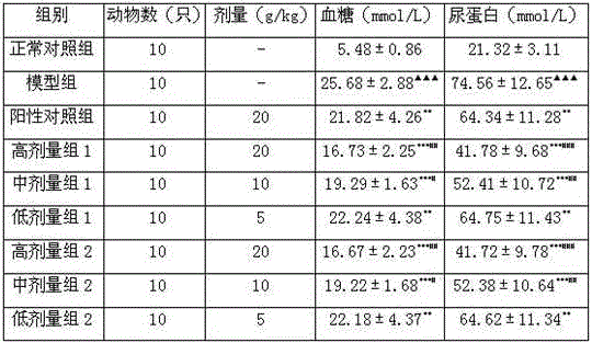 Artemisia argyi Levl-containing traditional Chinese medicine composition for treating diabetic nephropathy