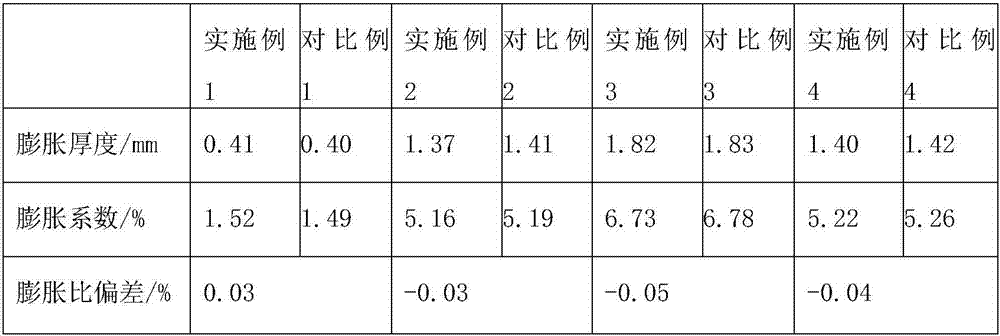 Method for quickly evaluating expansion of aluminum-housing high-nickel ternary battery