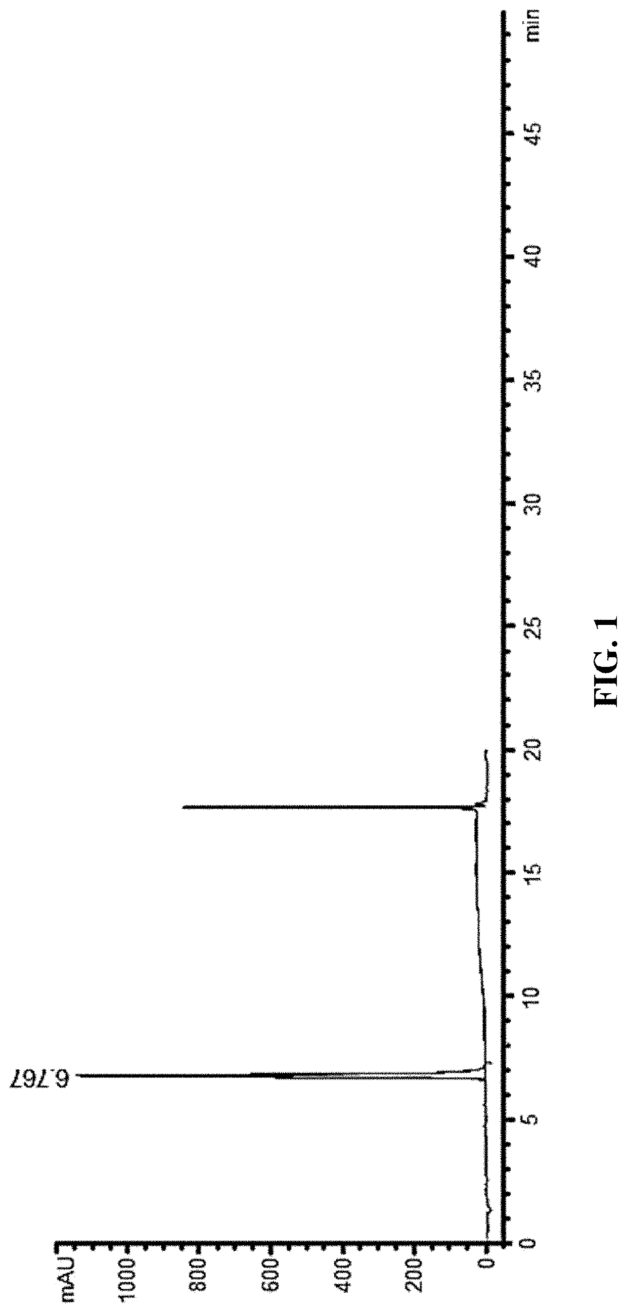 Water-soluble cannabinoids