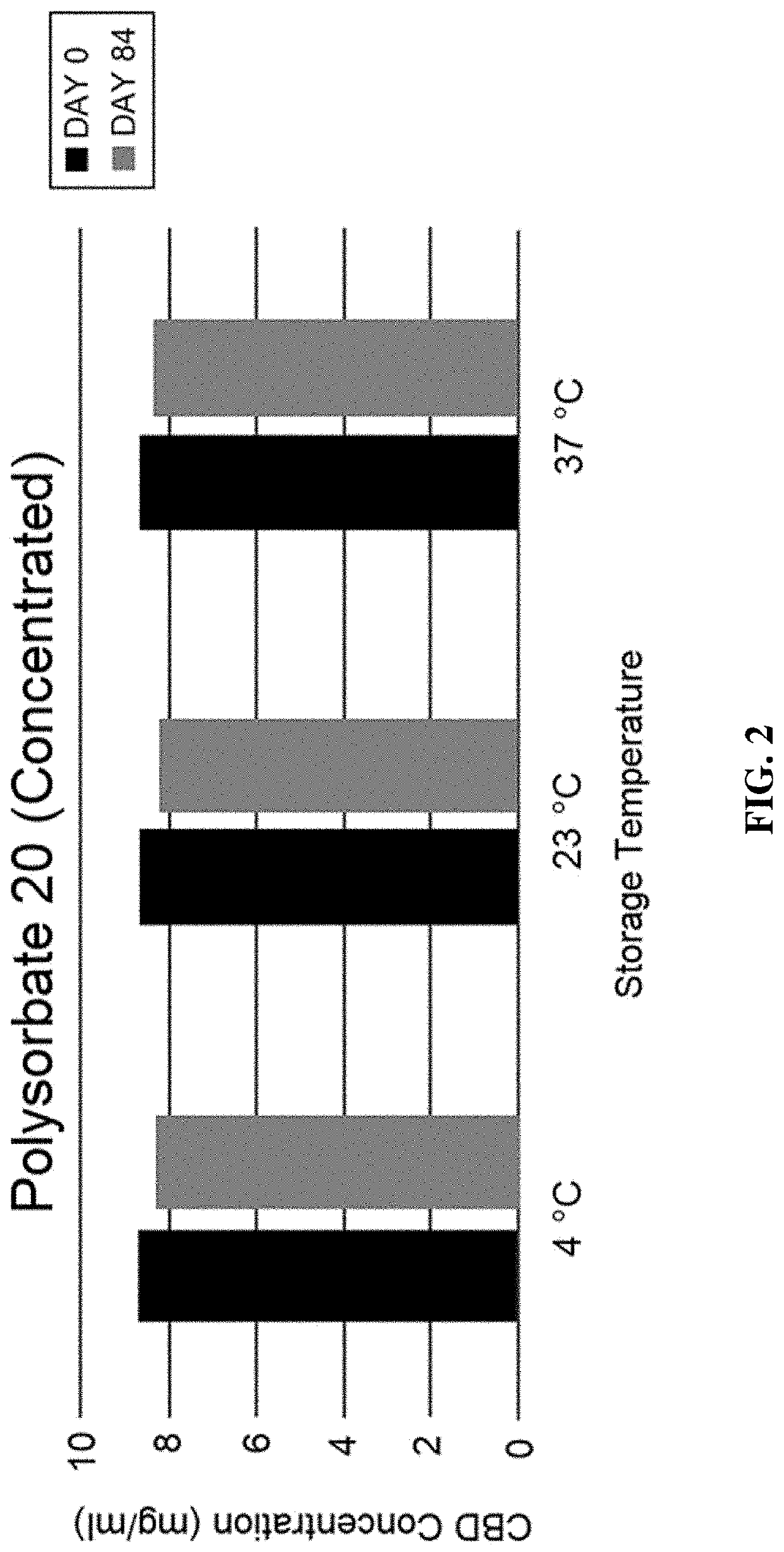 Water-soluble cannabinoids