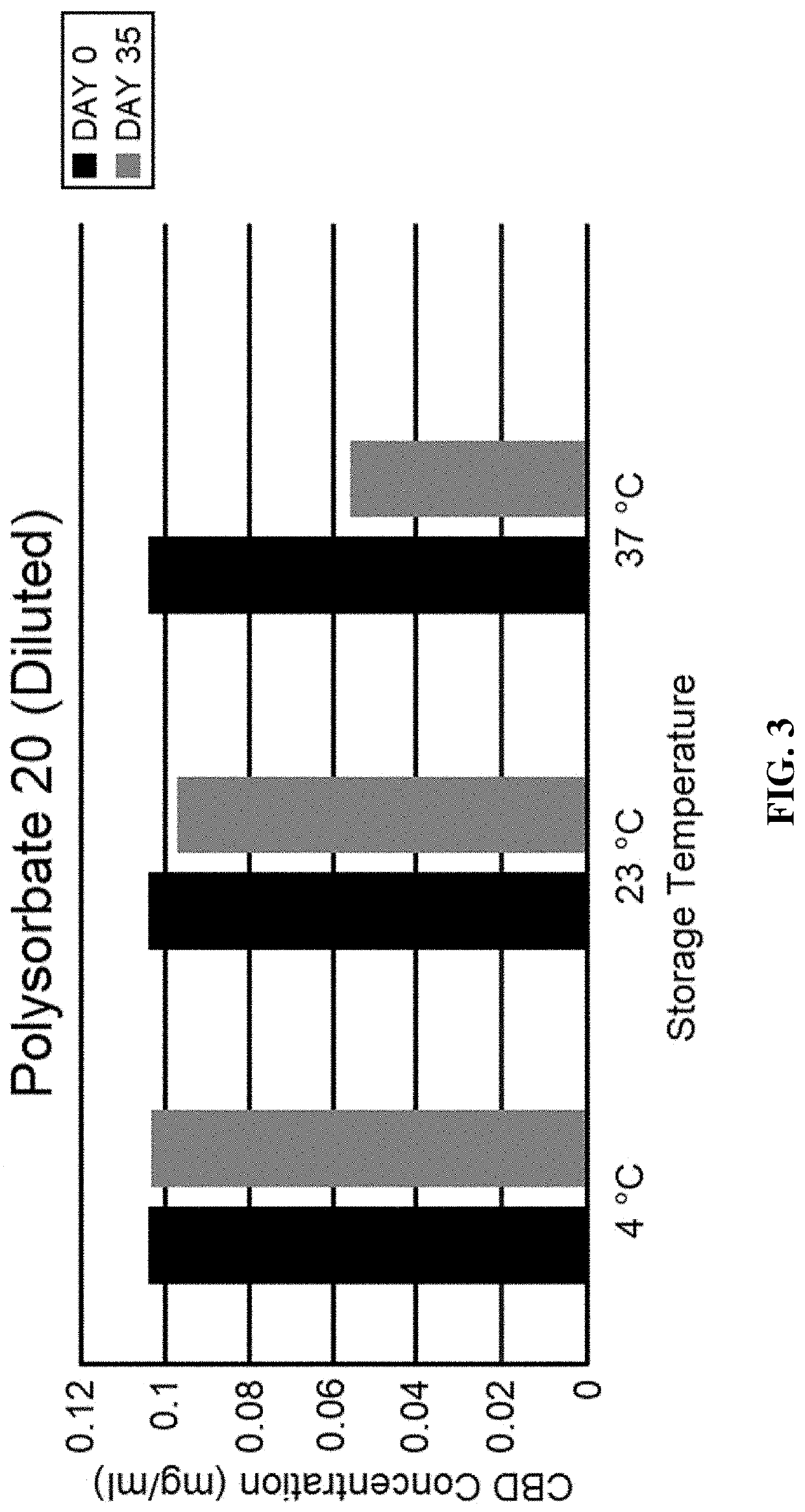 Water-soluble cannabinoids